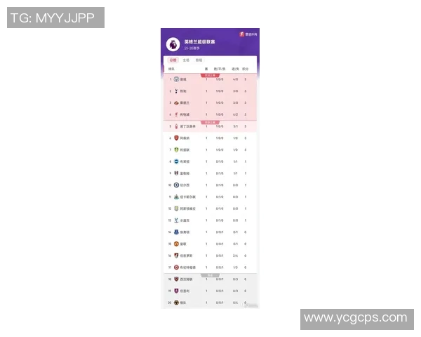 英国足球队球星完整名单及其最新表现分析与数据统计